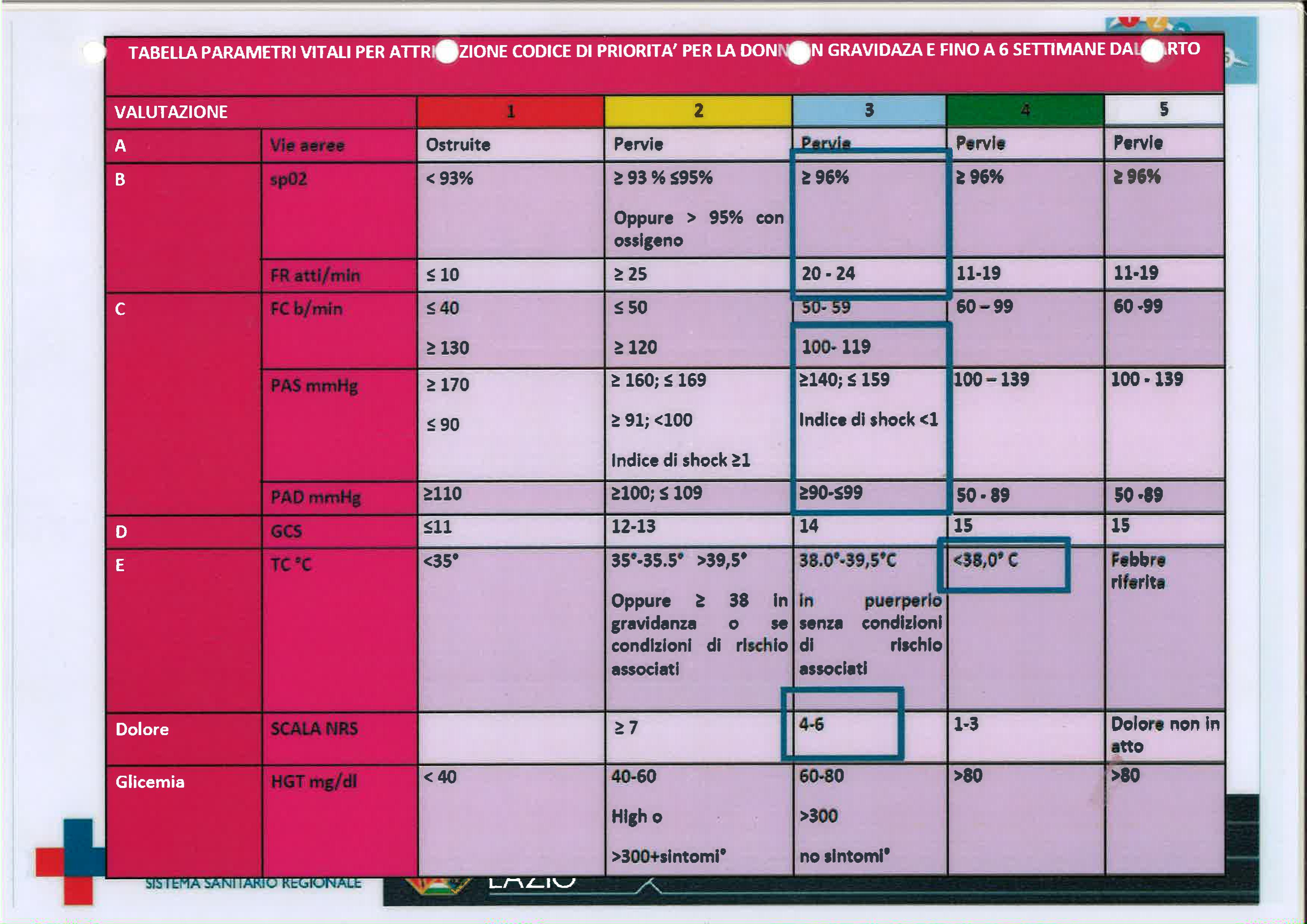 Parametri gravidanza